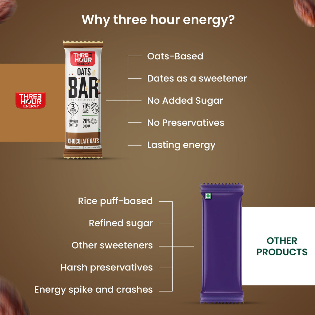 OATS BAR - A HEALTHIER DESSERT