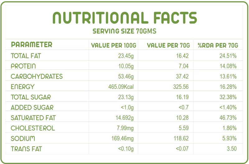 Nutrition Facts