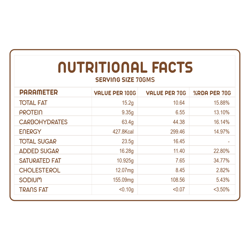Nutrition Facts