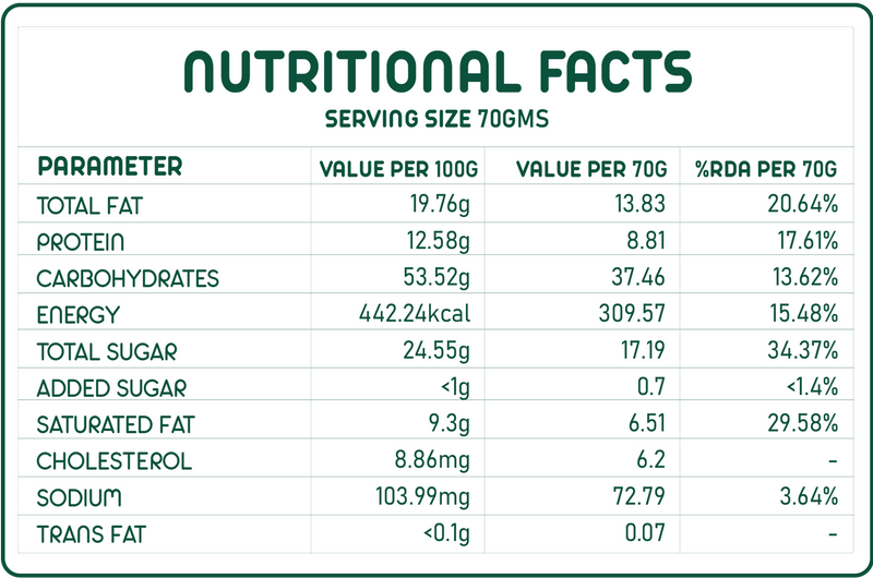 Nutrition Facts